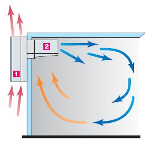 Организация холодильной камеры с помощью моноблока
