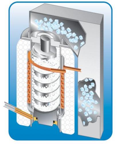 Как устроен льдогенератор